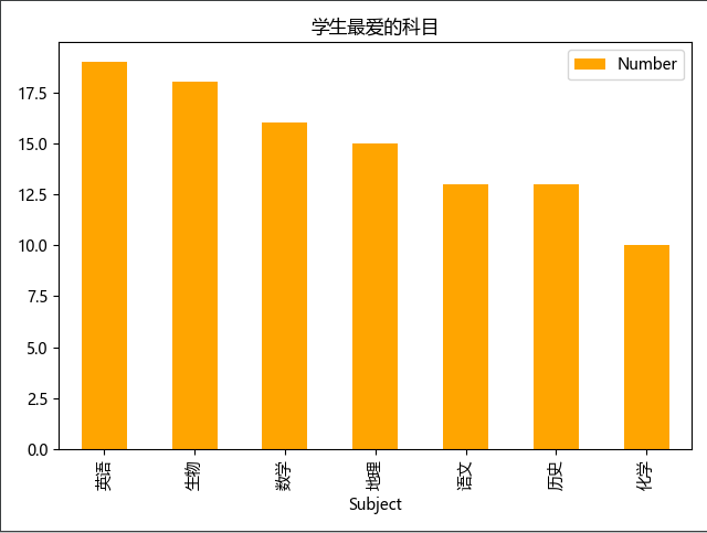 垂直柱图