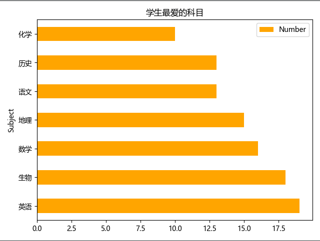 水平柱图