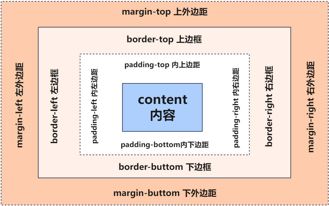 image-20220331201359524