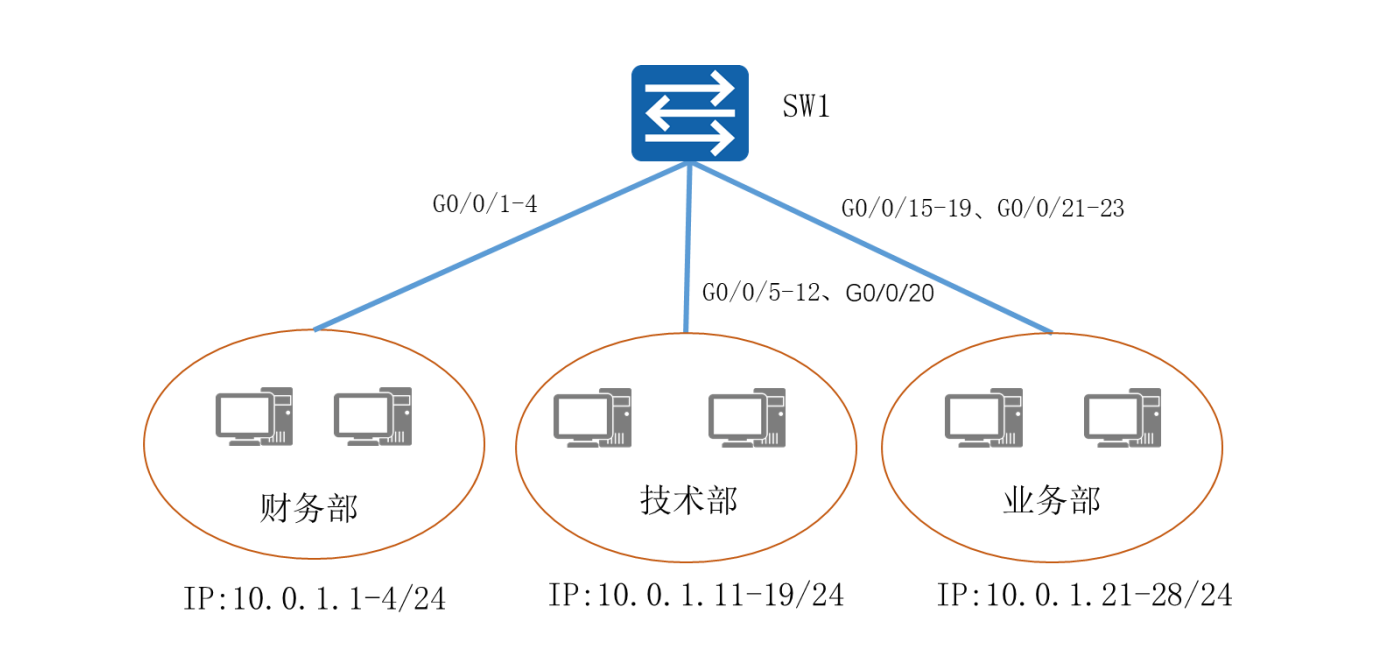 image-20220510212737849