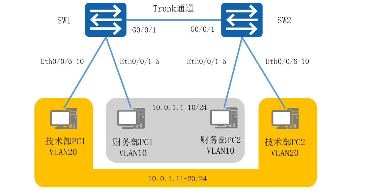 image-20220510214538158