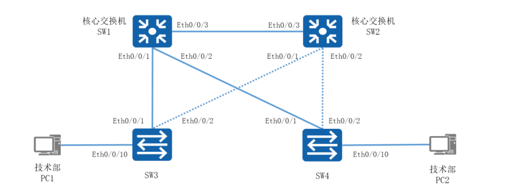 image-20220511205502665