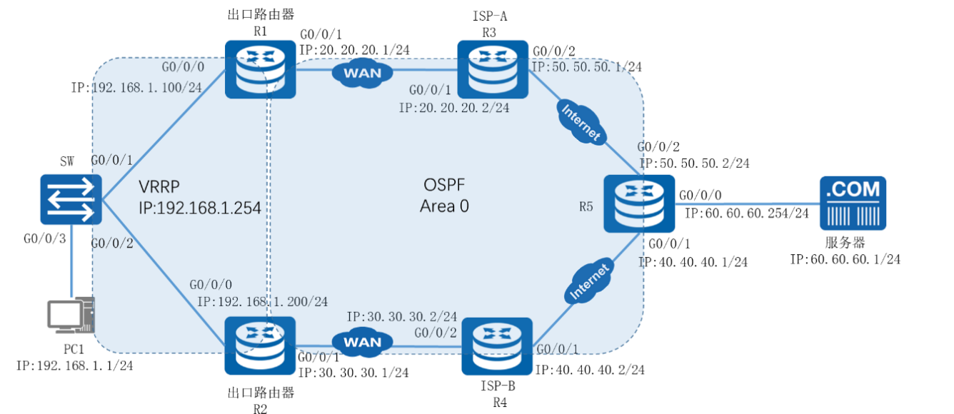 image-20220517201624941