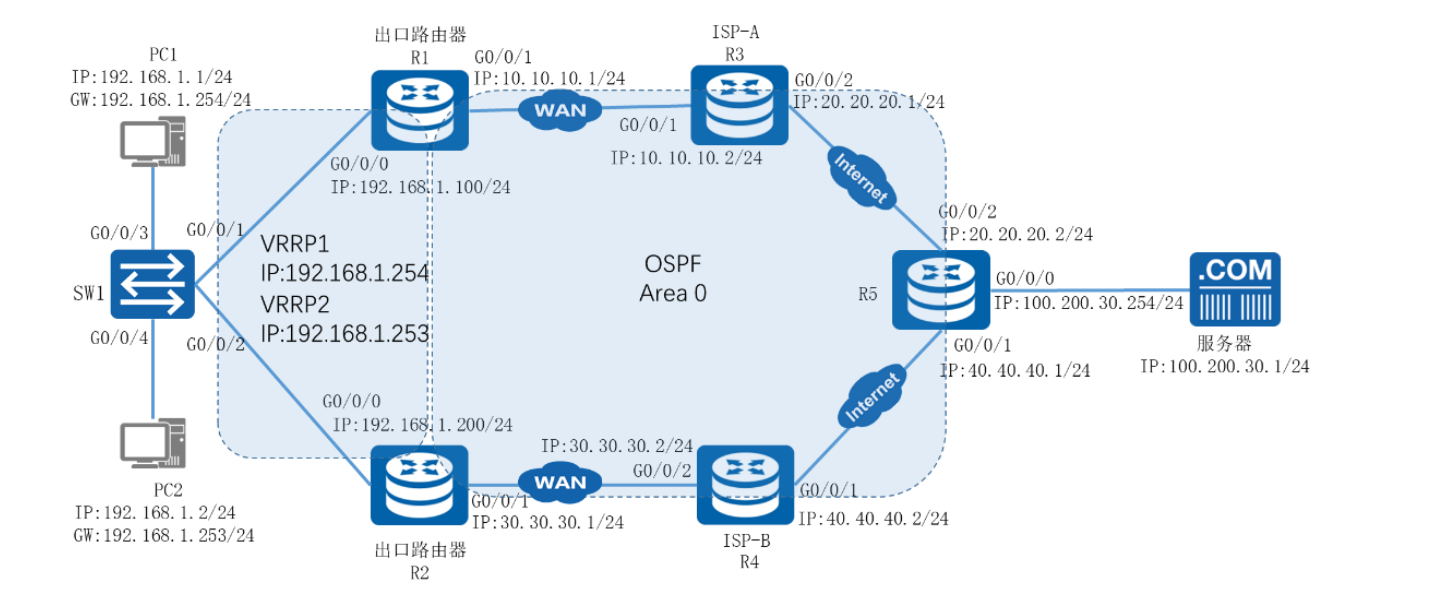 image-20220517204947141
