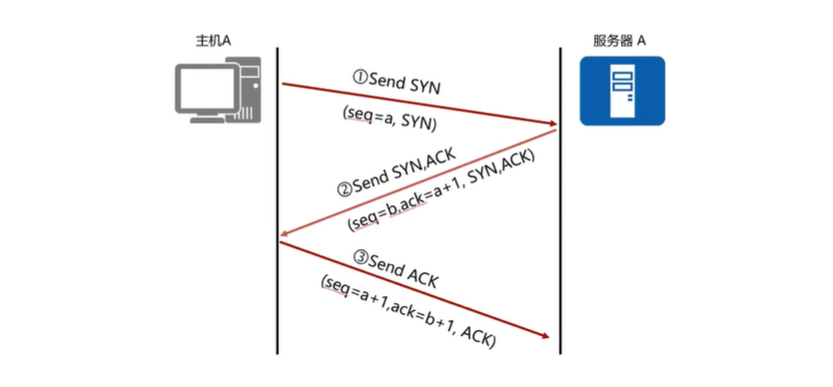 image-20230519125540064