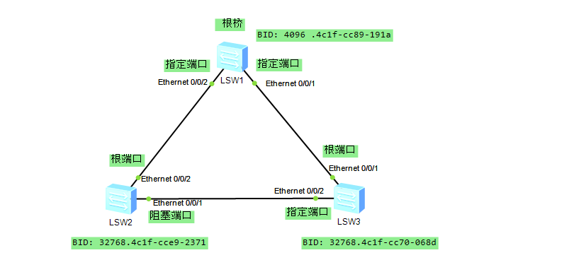 image-20230621183207968