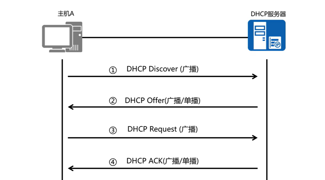 image-20230622110011986
