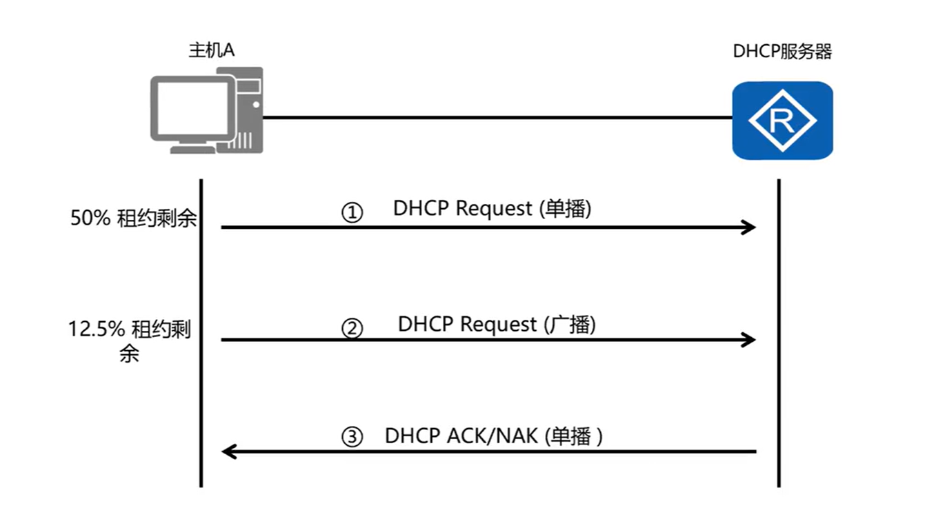 image-20230622110607169